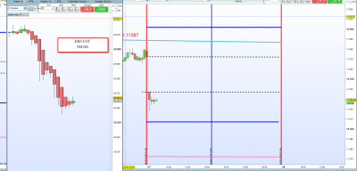 DJIA FUT 5M HA.png