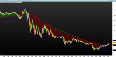 NASDAQ-5-minutos.png ejemplo en mediana y pivotacion 7-3.png