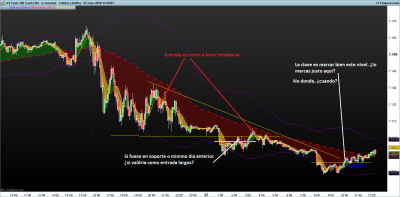 NASDAQ-5-minutos.png ejemplo en mediana y pivotacion 7-3.png