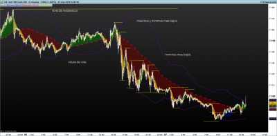 NASDAQ-5-minutos.png estructura de tendencia 7-3 -1.png