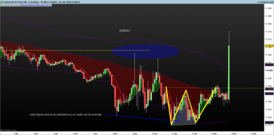 DAX-5-minutos.png reversal en datos 7-3.png