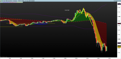 NASDAQ-5-minutos.png reversal 7-3-3.png