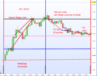 set up cruze stopp loss 25.1.19.png