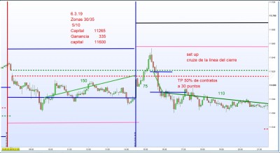 Setup Cruce Linea Cierre-2.jpg