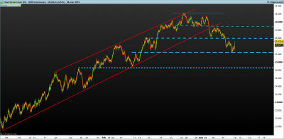 DOW CANAL Y SR 10-3.png