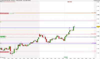 DAX-15-minutos.png