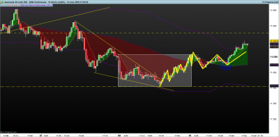 DAX-3000-Volúmenes.png pibotacion mayor y cajas 11-3.png