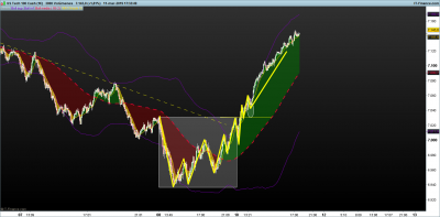 NASDAQ-3000-Volúmenes.png pivotacion mayor y cajas 11-3.png