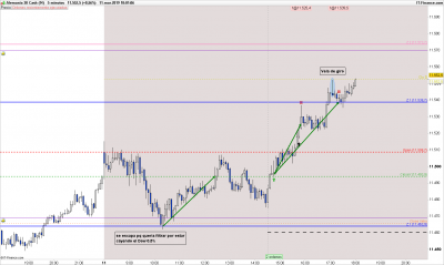DAX-5-minutos.png