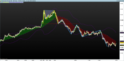 dax pivotacion menor 12-3.png