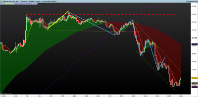 DOW-5-minutos.png pivotacion menor 12-3.png