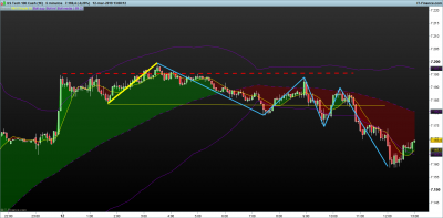 NASDAQ-5-minutos.png pivotacion menor 12-3.png