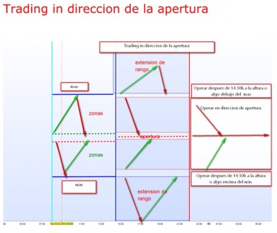 Trading dirección apertura.jpg