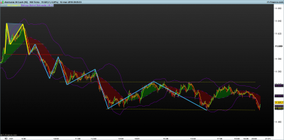 DAX-100-Ticks.png PIVOTACION 13-34.png