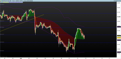 DOW-1-hora.png SR 1H 13-3.png