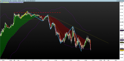 DOW-5-minutos.png PIVOTACION 13-3 4.png
