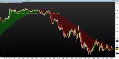 null-5-minutos.png spread dow-nasdaq 12-3.png
