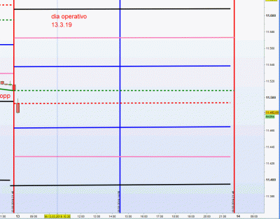 dia operativo 13.3.19.gif