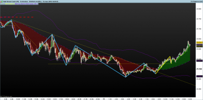 DOW-5-minutos.png 13-3 reversal.png