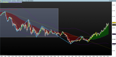 DOW-5-minutos.png 13-3 cajas.png