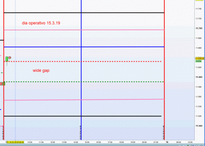 dia operativo 16.3.19.gif