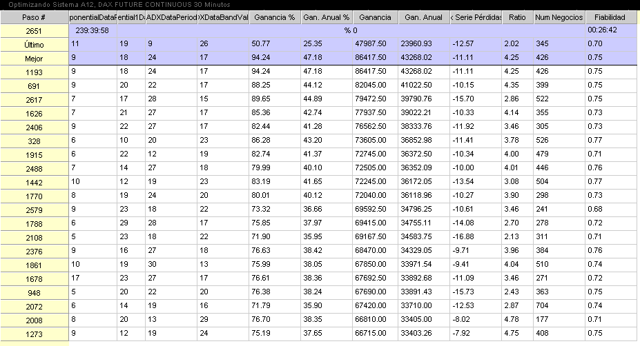 Desde marzo de 2003 a marzo 2005