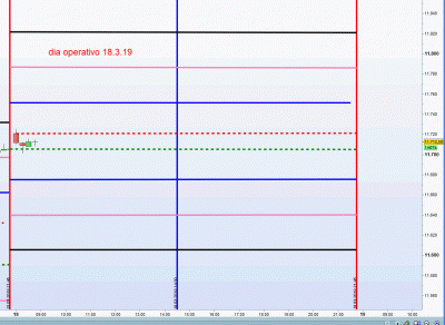 dia operativo 18.3.19.gif