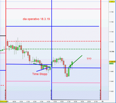 dia operativo 18.3.19.gif  2.gif