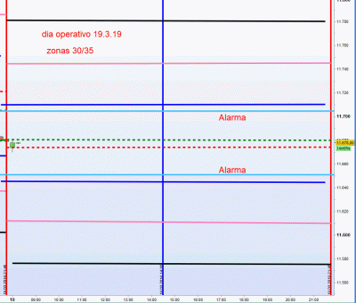 dia operativo 19.3.19.gif