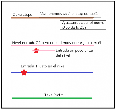 duda desajuste entrada Z2.png