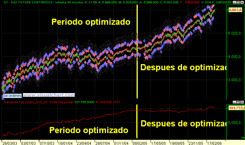 Grafico