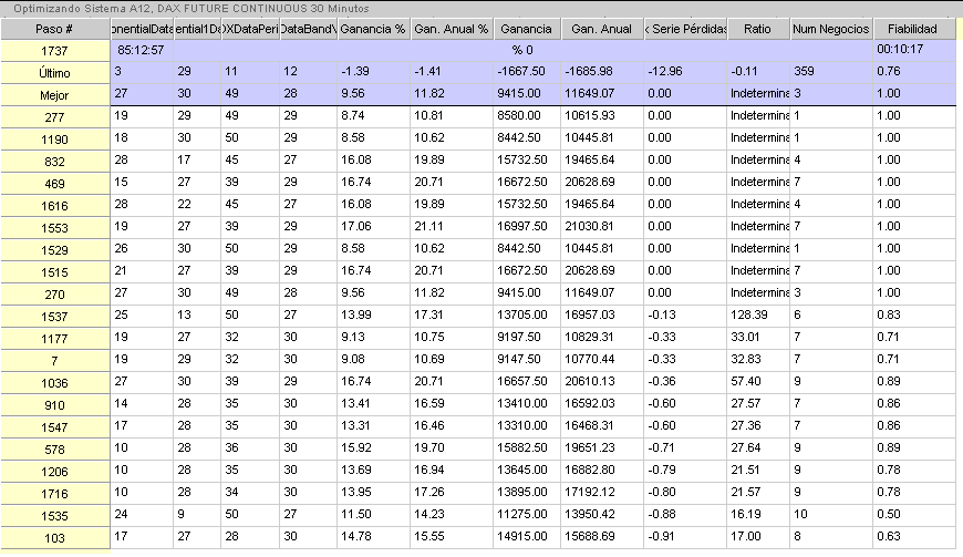 Optimizacion mejor serie ganancias