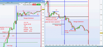 Trading days 15.2 y 22.3.19.gif