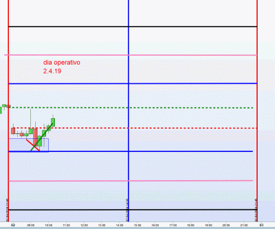 dia operativo 2.4.19 2.gif