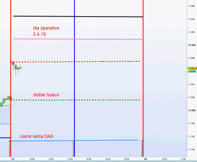 dia operativo 3.4.19.gif