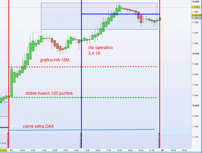 dia operativo 3.4.19  2.gif