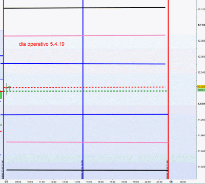 dia operativo 5.4.19.gif