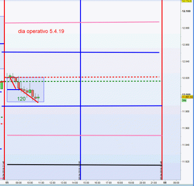 dia operativo 5.4.19  2.gif