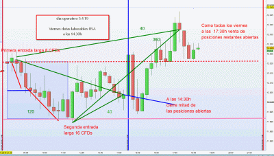 dia operativo 5.4.19 fini.gif