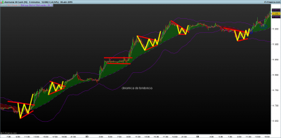 DAX-5-minutos.png congestion-impulso7-4.png