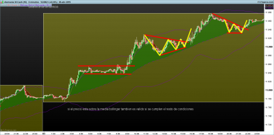 DAX-5-minutos.png rango de sesion 3.png