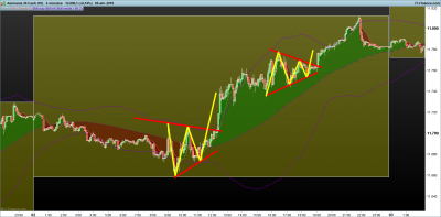 DAX-5-minutos.png rangos en sesion 2.png