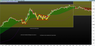 DAX-5-minutos.png rangos en sesion 1.png