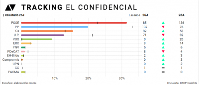 tracking-elconfidencial.png