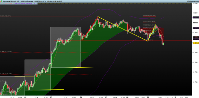 DAX-3000-Volúmenes.png pivotacion y rotura de bandas 9-4.png