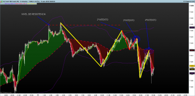 NASDAQ-5-minutos.png D 2.png