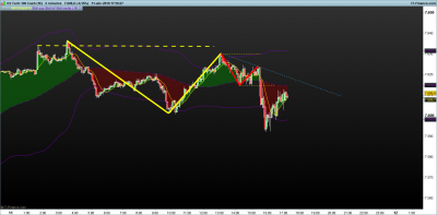 NASDAQ-5-minutos.png D1.png