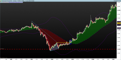 DAX-1-minuto.png reversal en soporte 11-4.png