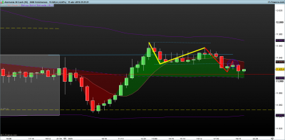 DAX-3000-Volúmenes.png pasa 11-4.png