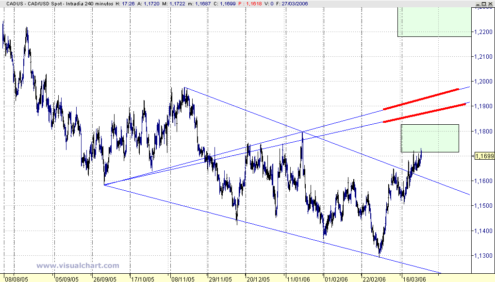 POSIBILIDAD OBJ..gif
